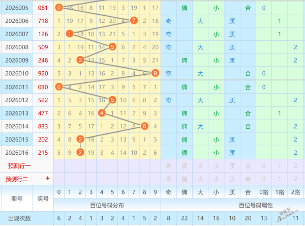 双色球达人,揭秘,精准锁定,大发彩票,大发快三彩票官网,dafa大发彩票官网,大发彩票官网玩家首选