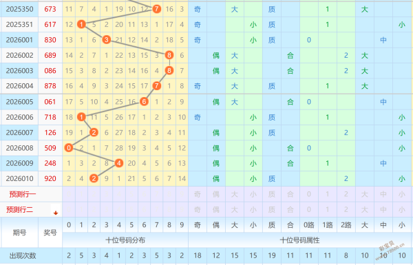 龙腾夺金,彩民必看,独家预测号,大发彩票,大发快三彩票官网,dafa大发彩票官网,大发彩票官网玩家首选