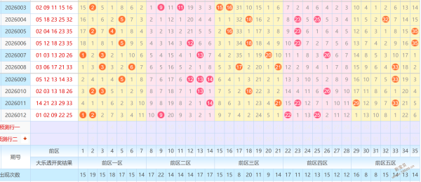 双色神童独,家揭秘,期大乐透神,大发彩票,大发快三彩票官网,dafa大发彩票官网,大发彩票官网玩家首选