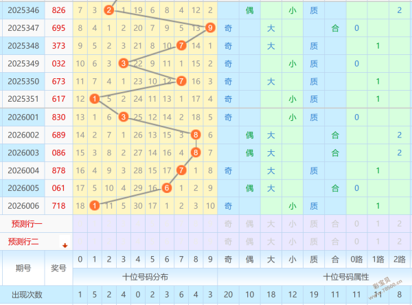 徐轨独家攻,狗年双色球,一招杀蓝绝,大发彩票,大发快三彩票官网,dafa大发彩票官网,大发彩票官网玩家首选