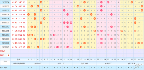 彩市先锋,狗年福彩,期精解,大发彩票,大发快三彩票官网,dafa大发彩票官网,大发彩票官网玩家首选