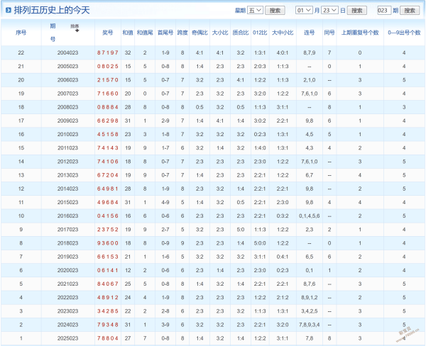 观音赐福,彩运亨通,期精准毒胆,大发彩票,大发快三彩票官网,dafa大发彩票官网,大发彩票官网玩家首选