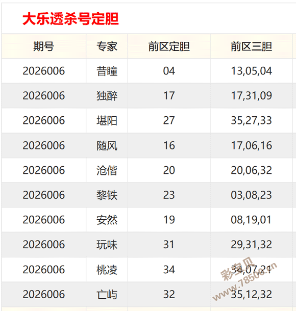 赵子龙独门,秘籍,福彩,大发彩票,大发快三彩票官网,dafa大发彩票官网,大发彩票官网玩家首选