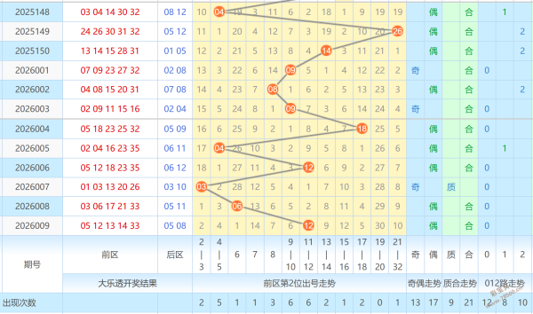苏宁独家揭,年双色球,一招定蓝策,大发彩票,大发快三彩票官网,dafa大发彩票官网,大发彩票官网玩家首选