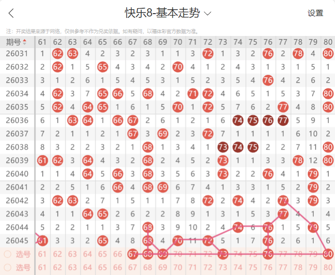 双色球,年第,独家预测,大发彩票,大发快三彩票官网,dafa大发彩票官网,大发彩票官网玩家首选