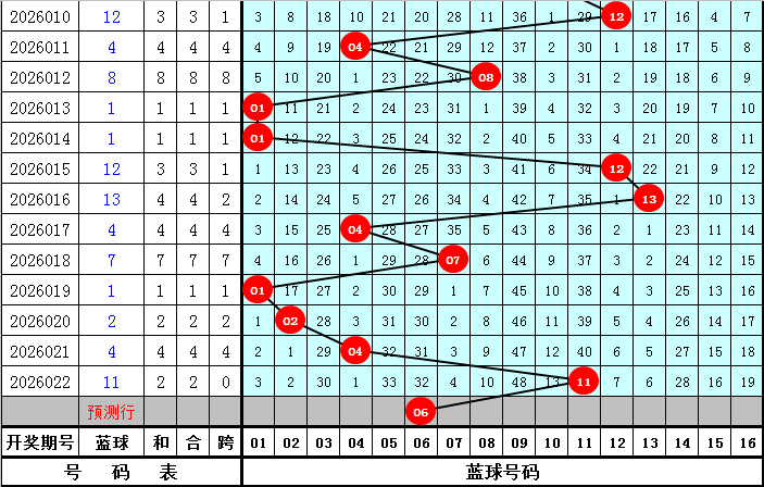 大乐透,期专家质合,分析,大发彩票,大发快三彩票官网,dafa大发彩票官网,大发彩票官网玩家首选