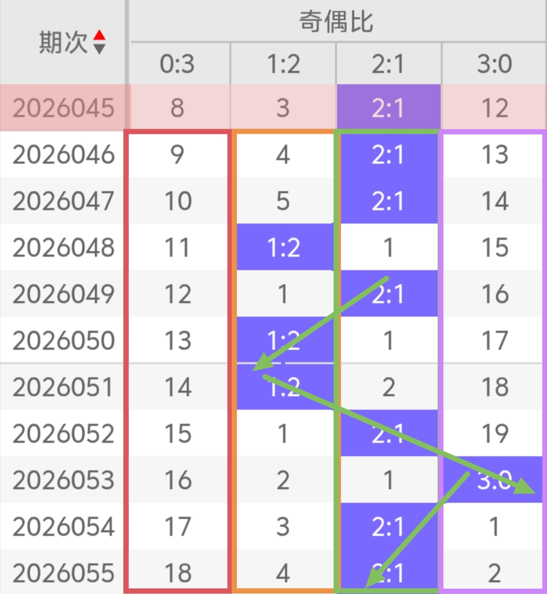 推荐,排列三第,期专家精选,大发彩票,大发快三彩票官网,dafa大发彩票官网,大发彩票官网玩家首选