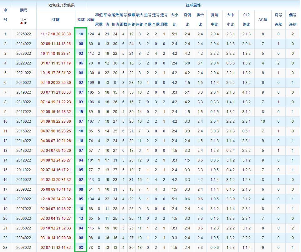 期大乐透专,家质合分析,及前区十码,大发彩票,大发快三彩票官网,dafa大发彩票官网,大发彩票官网玩家首选