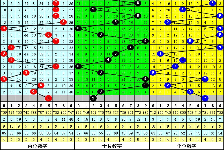 期排列,糖糖爸质合,分析推荐号,大发彩票,大发快三彩票官网,dafa大发彩票官网,大发彩票官网玩家首选