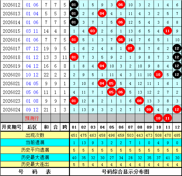 期大乐透一,等奖推荐,排列,大发彩票,大发快三彩票官网,dafa大发彩票官网,大发彩票官网玩家首选