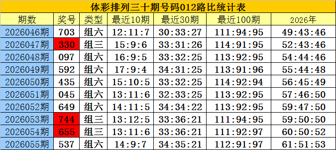 彩界风向标,福彩,期独家杀号,大发彩票,大发快三彩票官网,dafa大发彩票官网,大发彩票官网玩家首选