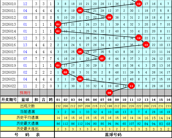 双色球,期专家推荐,龙头凤尾质,大发彩票,大发快三彩票官网,dafa大发彩票官网,大发彩票官网玩家首选