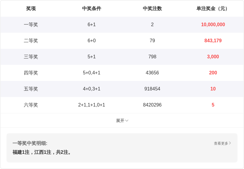 双色球,期专家推荐,龙头凤尾质,大发彩票,大发快三彩票官网,dafa大发彩票官网,大发彩票官网玩家首选