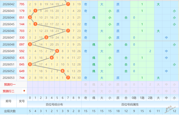 星彩新城专,家质合分析,推荐前区十,大发彩票,大发快三彩票官网,dafa大发彩票官网,大发彩票官网玩家首选