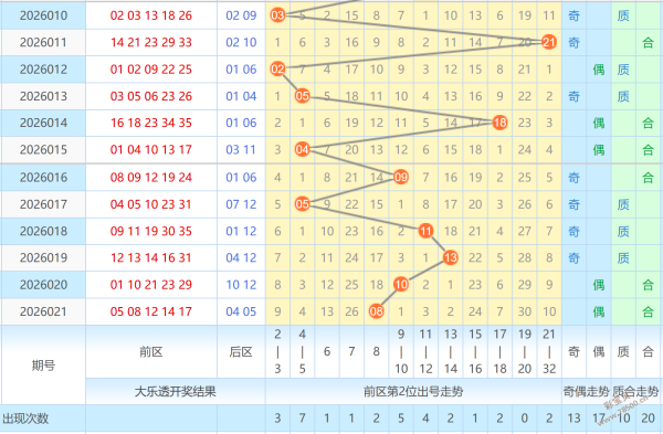 风旗秘籍,期大乐透必,中攻略,大发彩票,大发快三彩票官网,dafa大发彩票官网,大发彩票官网玩家首选