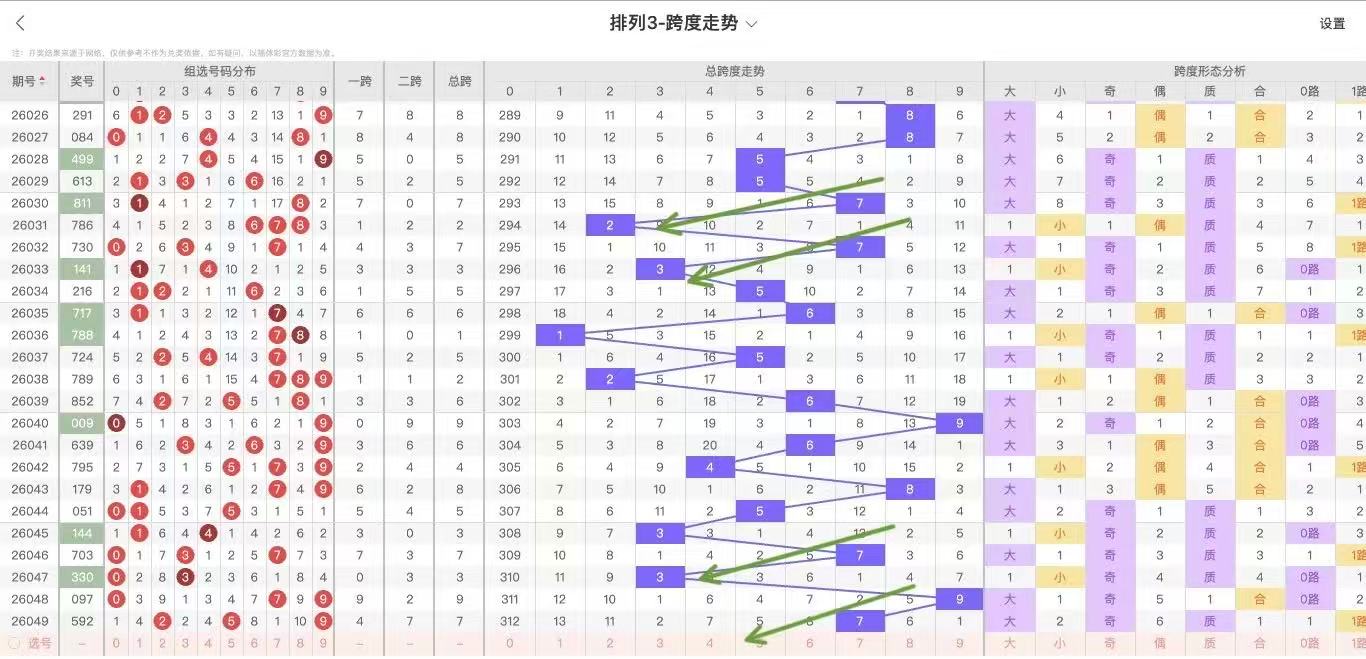 袁启晨双色,专家推荐红,球比,大发彩票,大发快三彩票官网,dafa大发彩票官网,大发彩票官网玩家首选