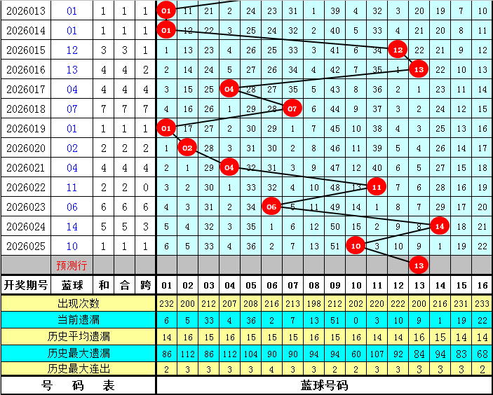 排列三第,期质合分析,推荐精选一,大发彩票,大发快三彩票官网,dafa大发彩票官网,大发彩票官网玩家首选