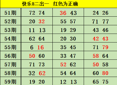 财叔排列三,期解析,同开和值,大发彩票,大发快三彩票官网,dafa大发彩票官网,大发彩票官网玩家首选