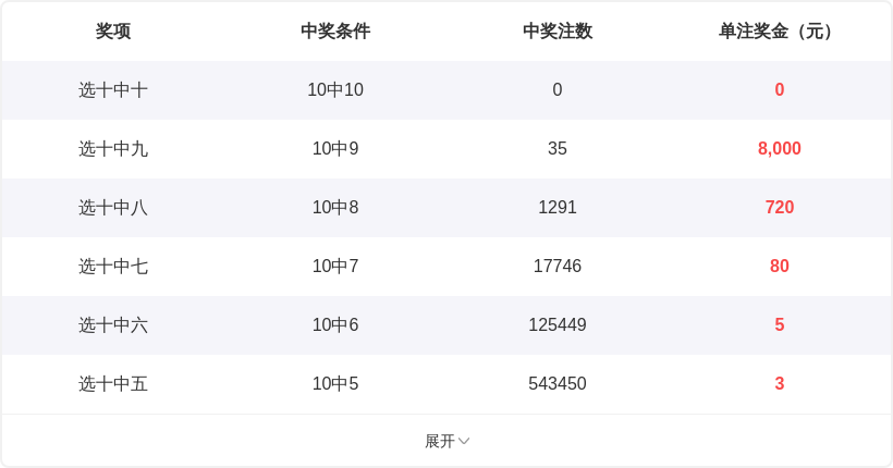 福彩快乐,期专家质合,分析推荐前,大发彩票,大发快三彩票官网,dafa大发彩票官网,大发彩票官网玩家首选