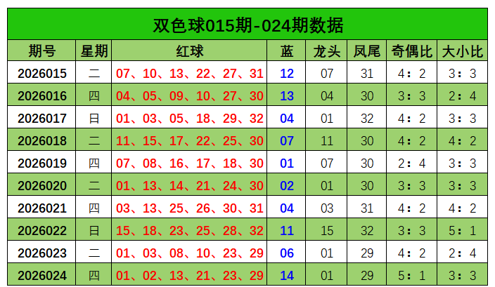 双色球,期号林兴洛,专家质合分,大发彩票,大发快三彩票官网,dafa大发彩票官网,大发彩票官网玩家首选