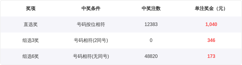 大乐透,期专家质合,分析,大发彩票,大发快三彩票官网,dafa大发彩票官网,大发彩票官网玩家首选