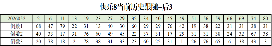 大乐透,期专家推荐,后区两码奇,大发彩票,大发快三彩票官网,dafa大发彩票官网,大发彩票官网玩家首选