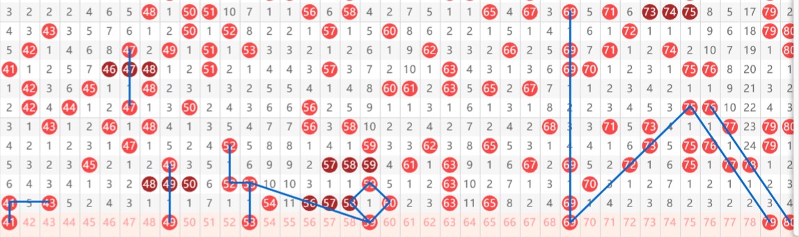 排列三第,期专家推荐,跨度分析及,大发彩票,大发快三彩票官网,dafa大发彩票官网,大发彩票官网玩家首选