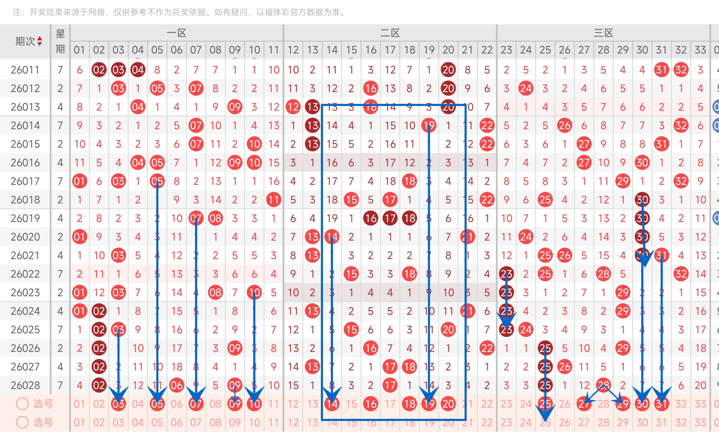 期双色球专,家复式,方案,大发彩票,大发快三彩票官网,dafa大发彩票官网,大发彩票官网玩家首选
