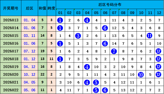 大乐透,期金山奖专,家质合分析,大发彩票,大发快三彩票官网,dafa大发彩票官网,大发彩票官网玩家首选