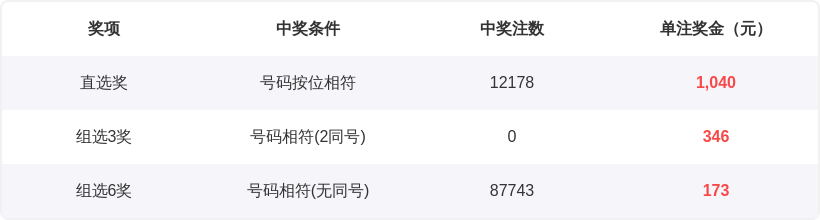 双色球期号,专家推荐,杀红码定胆,大发彩票,大发快三彩票官网,dafa大发彩票官网,大发彩票官网玩家首选