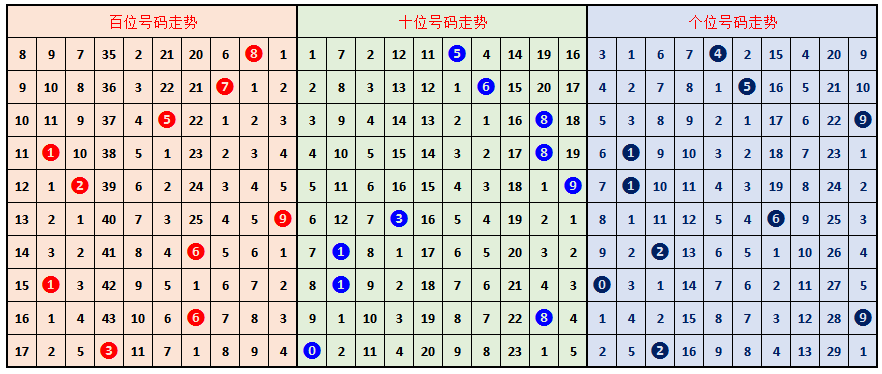 双色奇缘,期双色球,独家策略解,大发彩票,大发快三彩票官网,dafa大发彩票官网,大发彩票官网玩家首选
