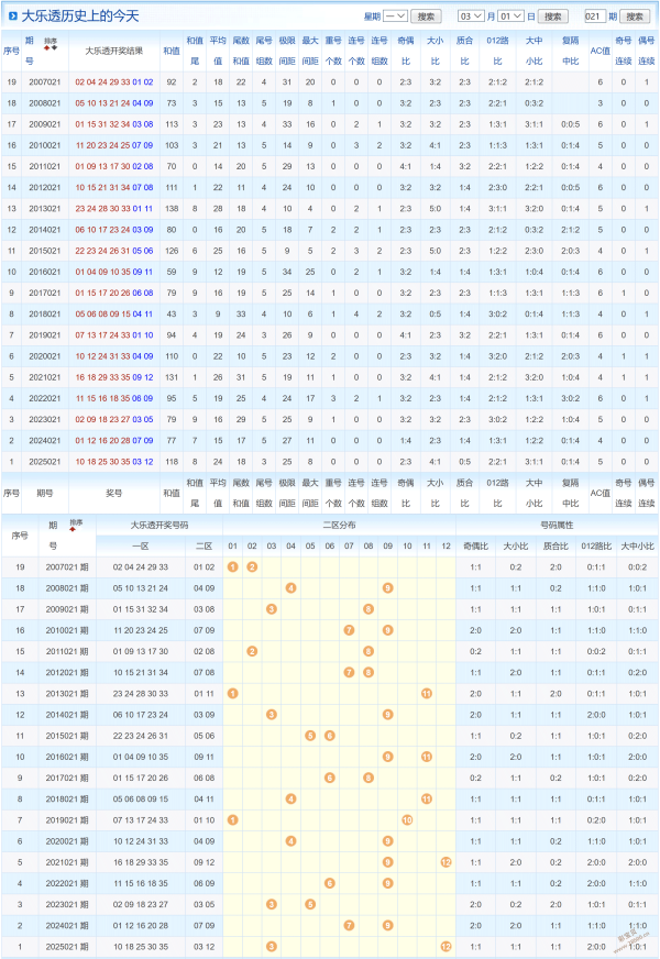 期大乐透专,家推荐重号,分析,大发彩票,大发快三彩票官网,dafa大发彩票官网,大发彩票官网玩家首选