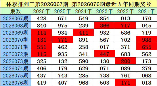 期大乐透专,家推荐重号,分析,大发彩票,大发快三彩票官网,dafa大发彩票官网,大发彩票官网玩家首选