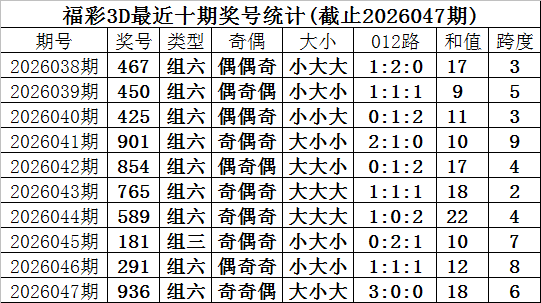 快乐八,期走势分析,会员文章空,大发彩票,大发快三彩票官网,dafa大发彩票官网,大发彩票官网玩家首选