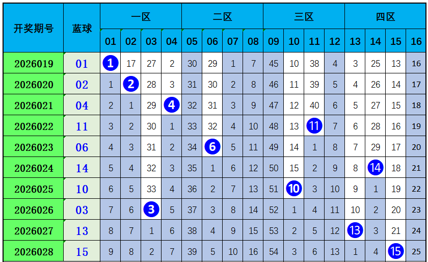 排列三,期专家质合,分析前区十,大发彩票,大发快三彩票官网,dafa大发彩票官网,大发彩票官网玩家首选