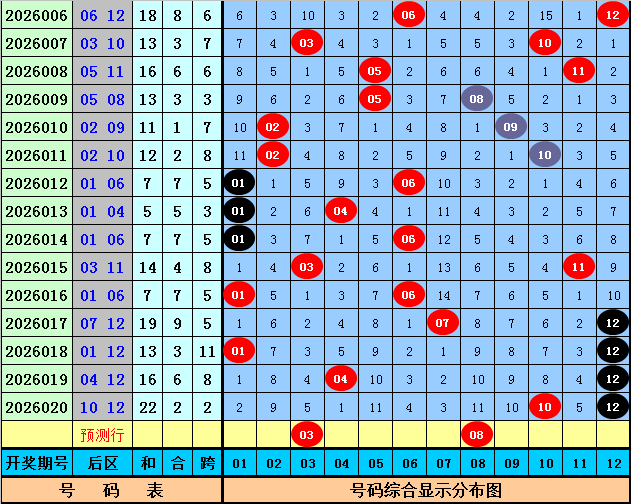 江宏大乐透,期推荐,首尾码,大发彩票,大发快三彩票官网,dafa大发彩票官网,大发彩票官网玩家首选