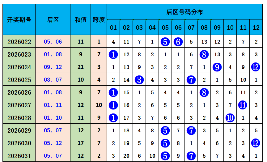 江宏大乐透,期推荐,首尾码,大发彩票,大发快三彩票官网,dafa大发彩票官网,大发彩票官网玩家首选
