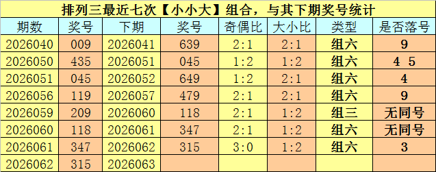 福彩,期专家质合,推荐分析,大发彩票,大发快三彩票官网,dafa大发彩票官网,大发彩票官网玩家首选