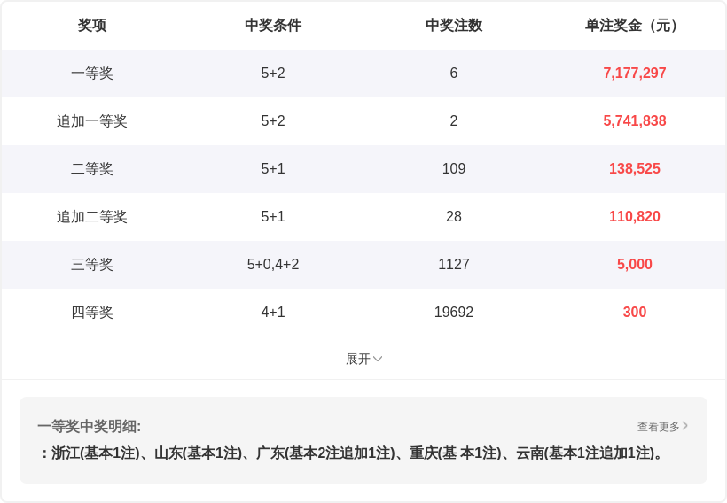 轩姐双色球,专家精选组,力争一等奖,大发彩票,大发快三彩票官网,dafa大发彩票官网,大发彩票官网玩家首选