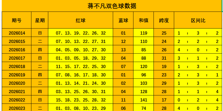 期双色球红,蓝球推荐,专家质,大发彩票,大发快三彩票官网,dafa大发彩票官网,大发彩票官网玩家首选