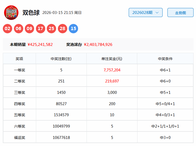 期七星彩鲤,鱼号码专家,质合推荐,大发彩票,大发快三彩票官网,dafa大发彩票官网,大发彩票官网玩家首选