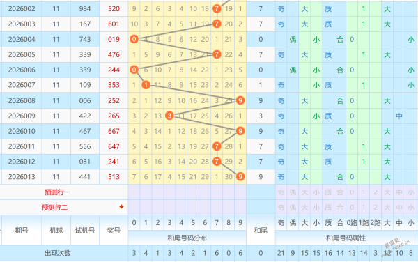 福彩,期号码走势,专家推荐分,大发彩票,大发快三彩票官网,dafa大发彩票官网,大发彩票官网玩家首选