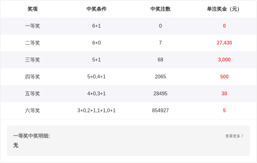 期大乐透专,家质合分析,推荐号码,大发彩票,大发快三彩票官网,dafa大发彩票官网,大发彩票官网玩家首选