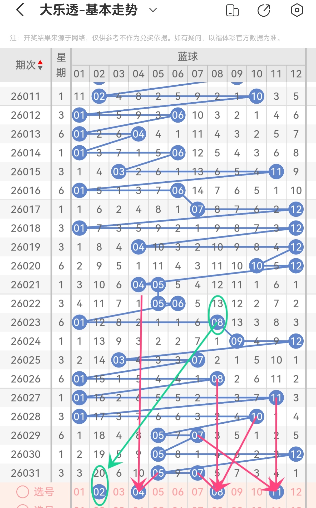 排列,期王杨保推,路分析,大发彩票,大发快三彩票官网,dafa大发彩票官网,大发彩票官网玩家首选