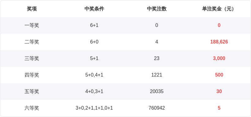 期排列三专,家质合分析,推荐前区十,大发彩票,大发快三彩票官网,dafa大发彩票官网,大发彩票官网玩家首选