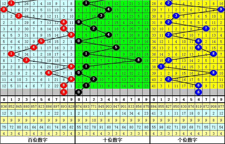 大乐透期号,专家,大发彩票快三,大发彩票,大发快三彩票官网,dafa大发彩票官网,大发彩票官网玩家首选