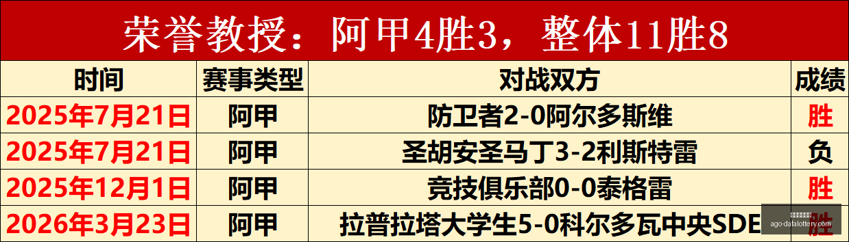 勇士豪取杯,赛三连胜,维金斯,大发彩票快三官网,大发彩票快三安全,大发彩票快三服务,大发彩票快三避坑,大发彩票快三平台