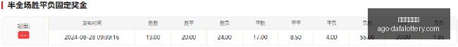 全球联赛射,手榜,约克雷斯领,大发彩票快三官网,大发彩票快三安全,大发彩票快三服务,大发彩票快三避坑,大发彩票快三平台