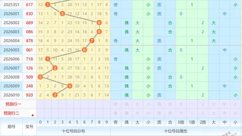【龙腾夺金】2026年3月23期3D彩民必看：独家预测号码精选，直选包号揭晓：236、018、012，中奖秘籍在此！