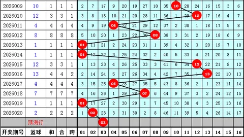 猫哥解析大乐透26020期：冲刺52，上期31再现